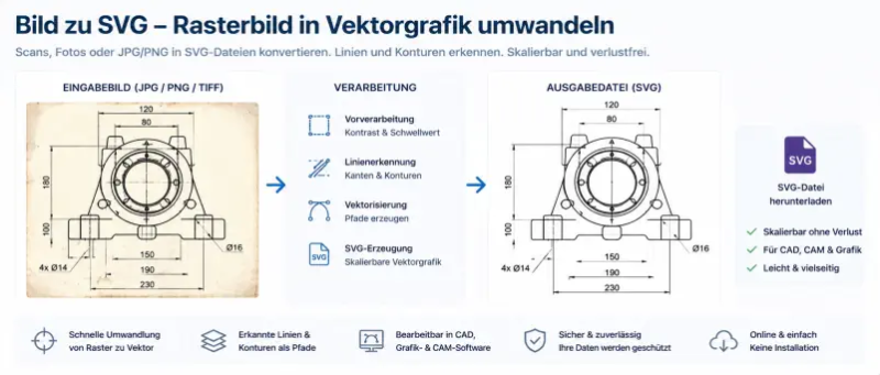 Bild->SVG
