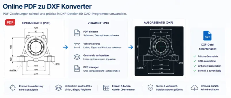 PDF->DXF