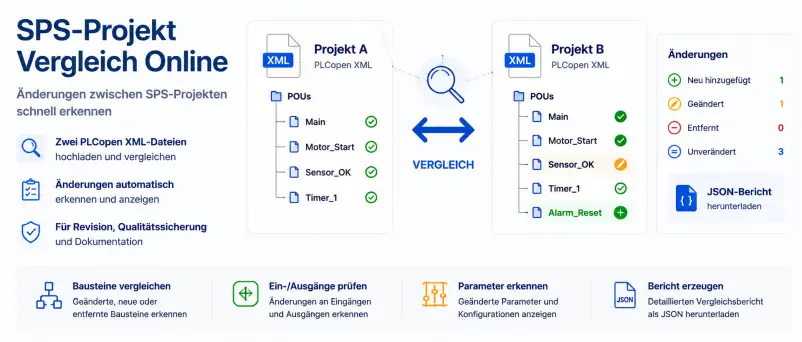 SPS-Projekt Vergleich