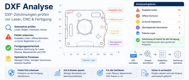 DXF Analyse