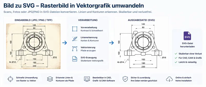 Bild zu SVG