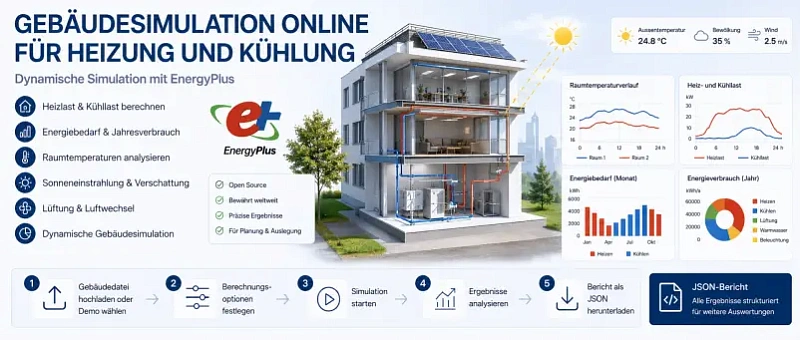 Dynamische Gebäudemodellierung