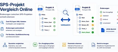 SPS-Projekt Vergleich