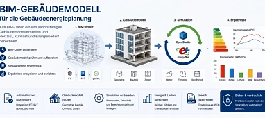 BIM-Gebäudemodell