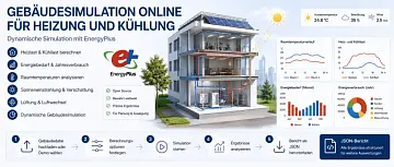 Dynamische Gebäudemodellierung