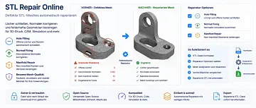 STL Repair