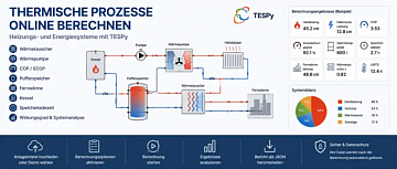 Thermische Prozesse
