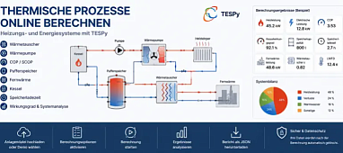 Thermische Prozesse