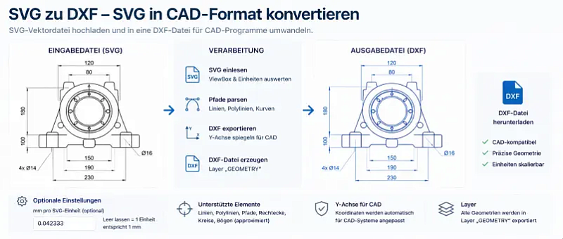 SVG zu DXF
