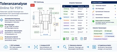 Informationen zur Toleranzanalyse