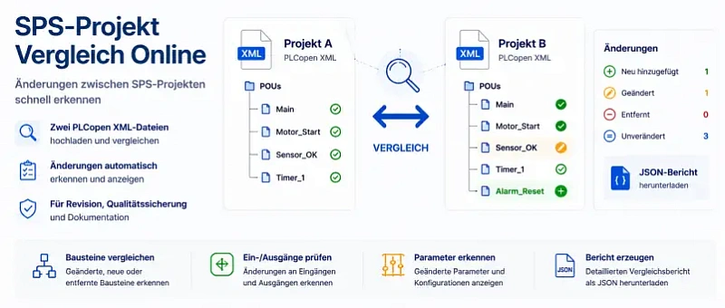 SPS-Projekt Vergleich