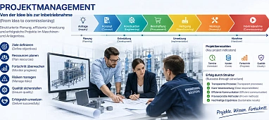 Projektmanagement