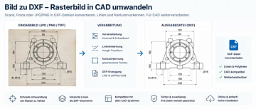 Bild->DXF