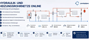 Hydraulik- und Heizungsrohrnetze