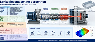 Spritzgiessmaschine 1.4