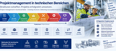 Projektmanagement in technischen Bereichen