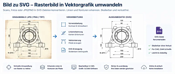 Bild->SVG
