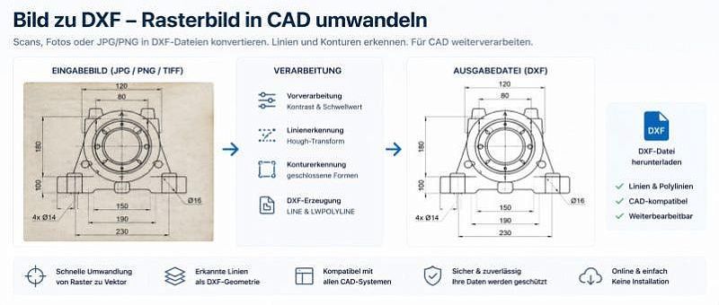 Bild zu DXF