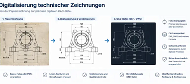 Bild Digitalisierung von Zeichnungen Dienstleistung