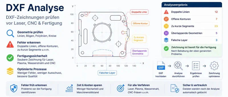 DXF Analyse