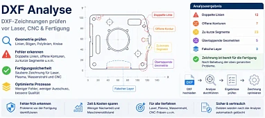 Informationen zur DXF Analyse